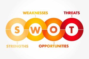 تحلیل SWOT: ابزاری برای بینش استراتژیک