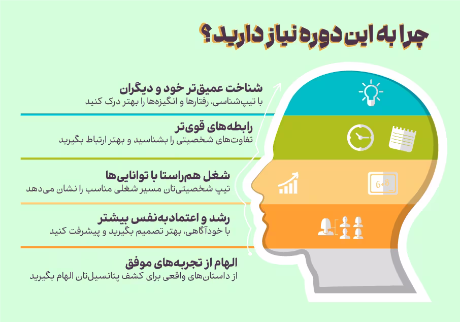 چرا به دوره آموزشی شخصیت نیاز دارید