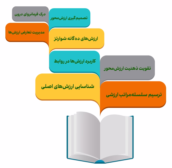 از دوره آموزشی ارزش