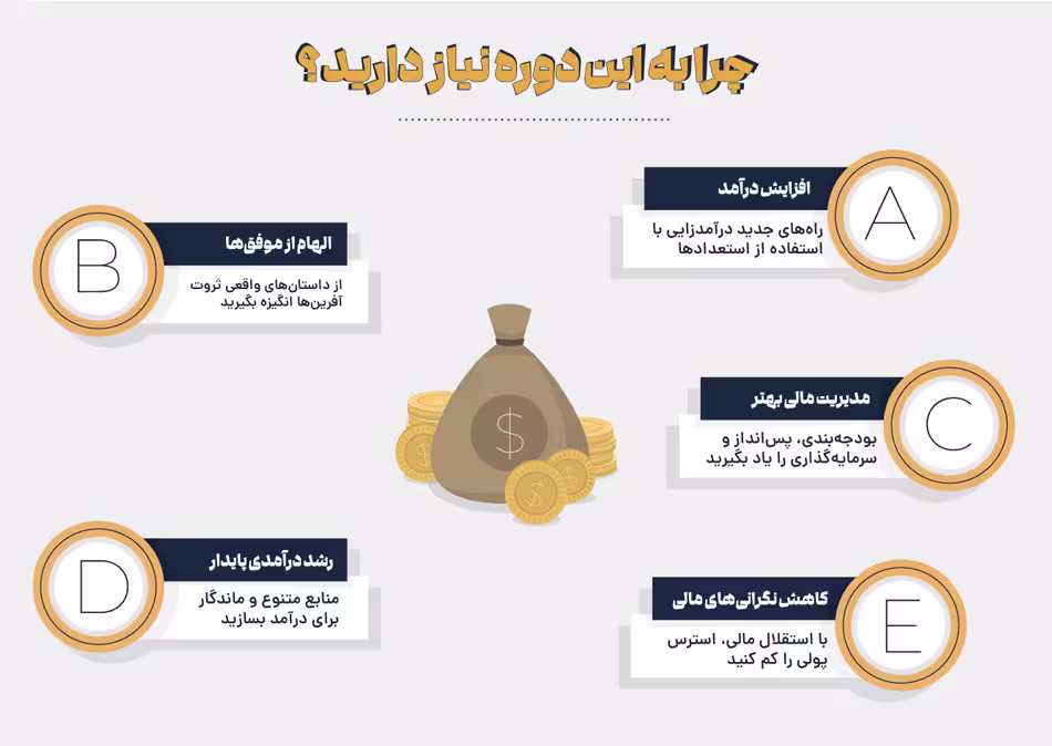 چرا به دوره آموزشی درآمد نیاز دارید