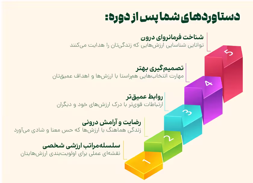 دستاوردهای دوره آموزشی ارزش