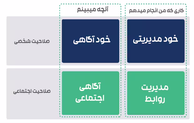 خودمدیریتی